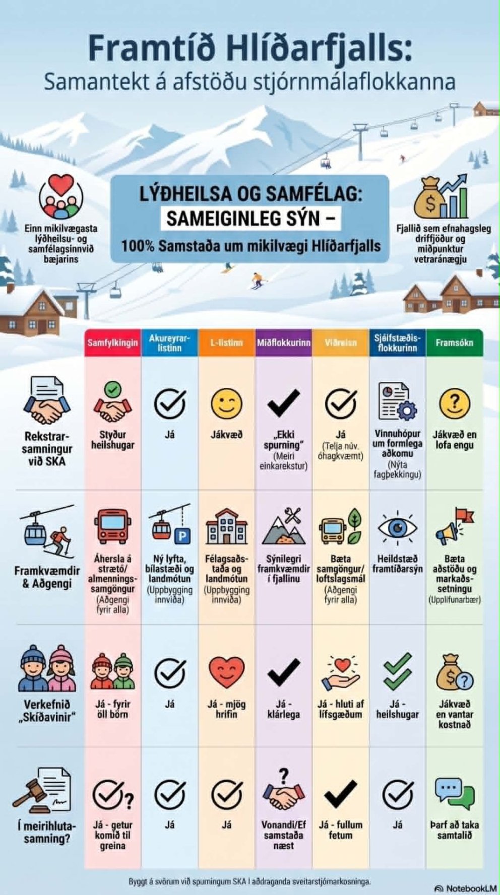 Hvað ætlar þú að kjósa? xSKA xHlíðarfjall