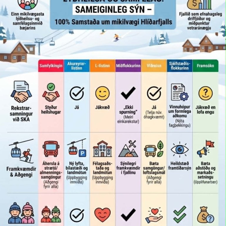 Hvað ætlar þú að kjósa? xSKA xHlíðarfjall